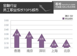 最新求職參考 看準網發布員工職業成長排行榜，財務咨詢領域機遇幾何？